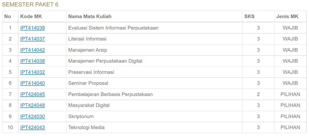 Yuk, Mengenal Lebih Jauh Jurusan Ilmu Perpustakaan!